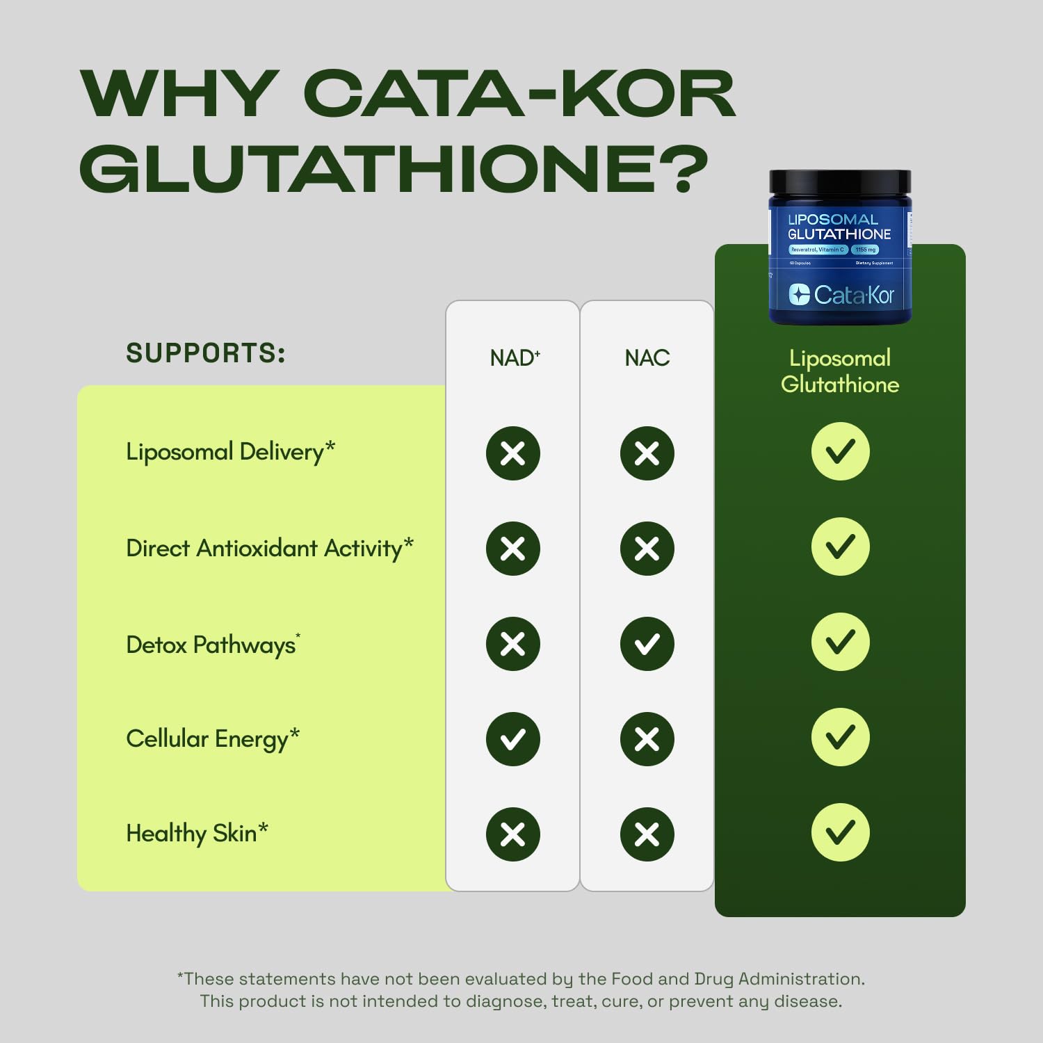 Cata-Kor Liposomal Glutathione Complex on a wooden table