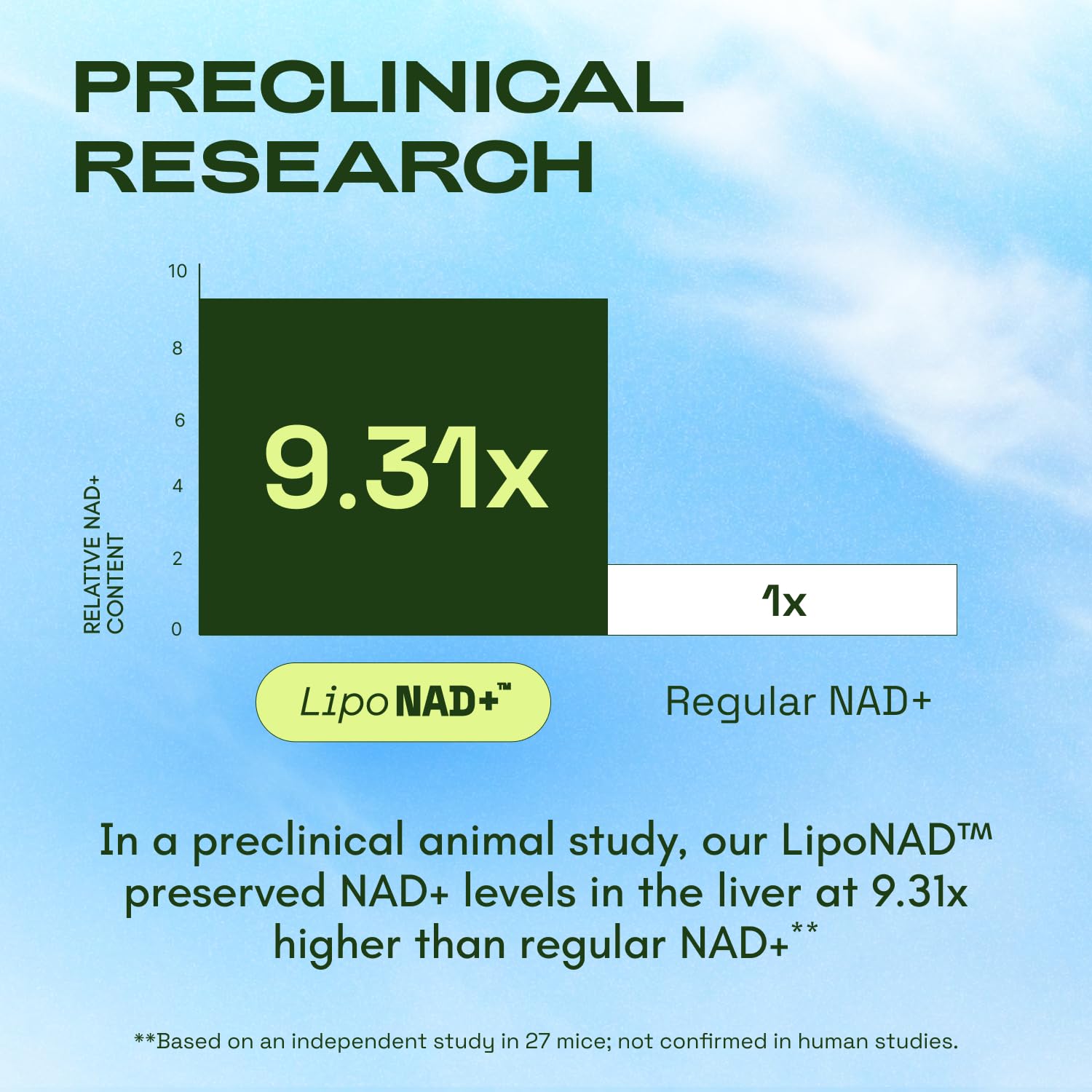 Cata-Kor Liposomal NAD+ Supplement 250mg capsule close-up