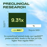 Cata-Kor Liposomal NAD+ Supplement 250mg side view