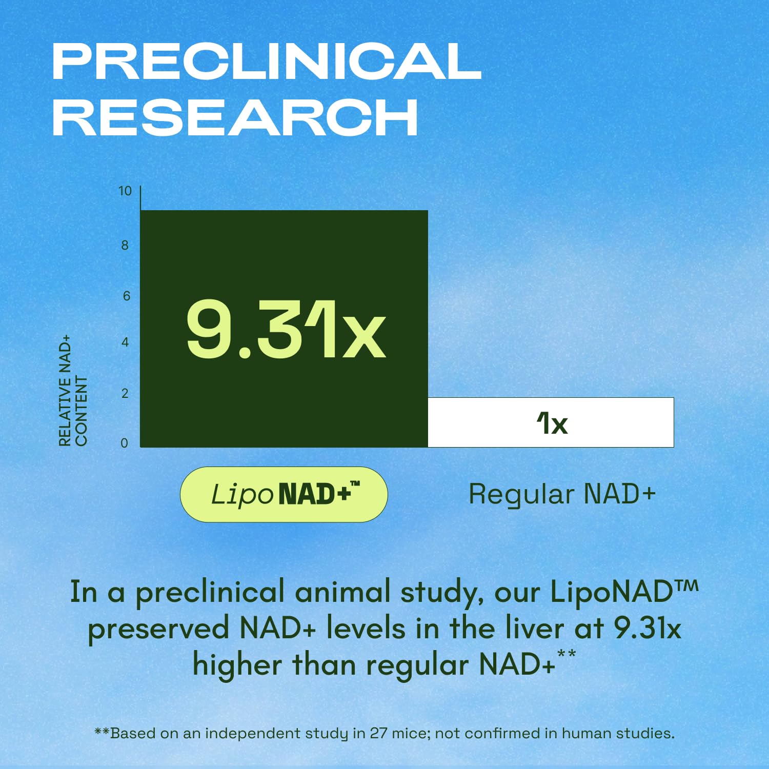 Cata-Kor Liposomal NAD+ Supplement side view showing capsule