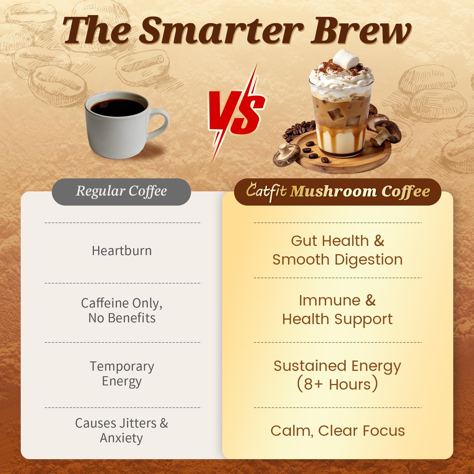Catfit Mushroom Coffee Blend mixed in a cup