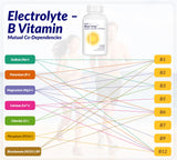 CELCLENE Magnesium Supplement 110g in a lifestyle setting