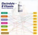 CELCLENE ResetIF Energy Electrolyte Capsules with Green Tea and B12