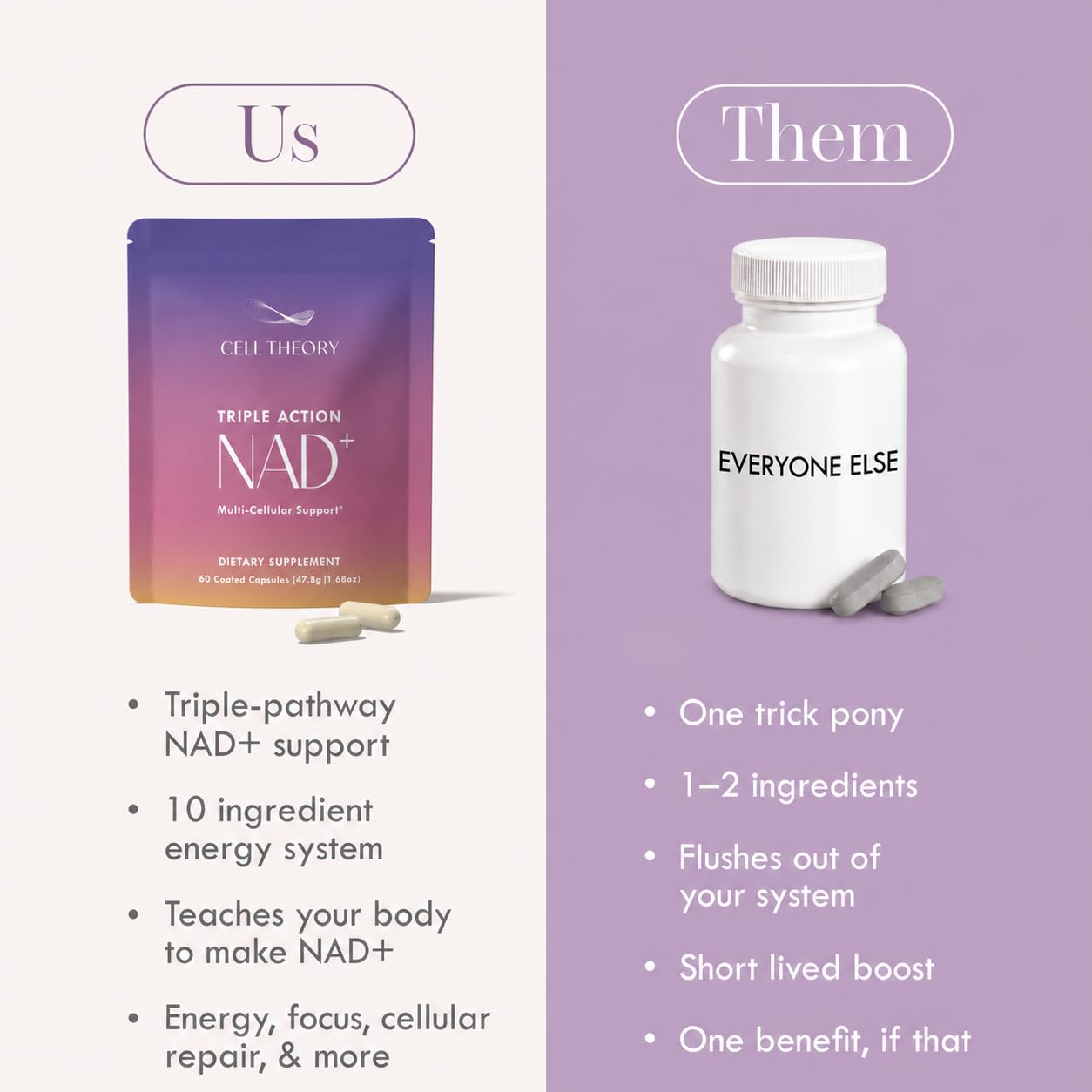 Cell Theory Resveratrol NAD+ Support Supplement with measuring spoon