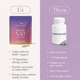 Cell Theory Resveratrol NAD+ Support Supplement with measuring spoon