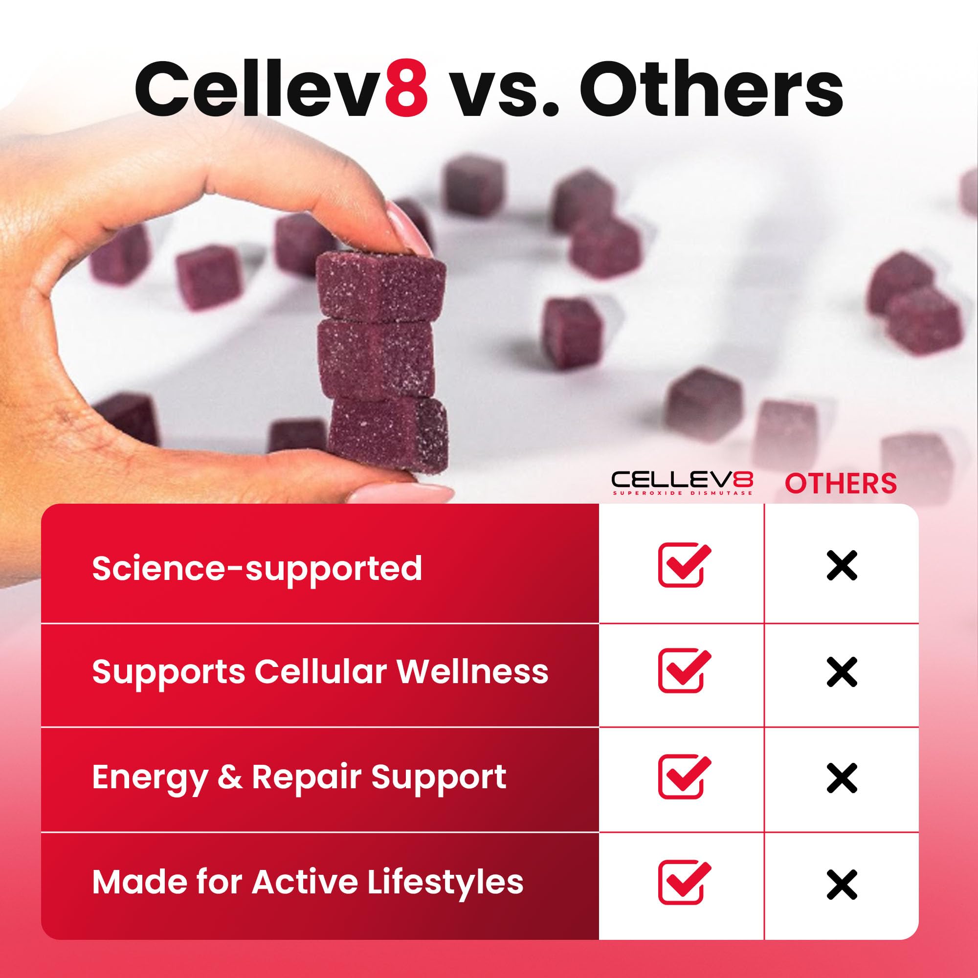 Cellev8 Superoxide Dismutase Gummies packaging side view