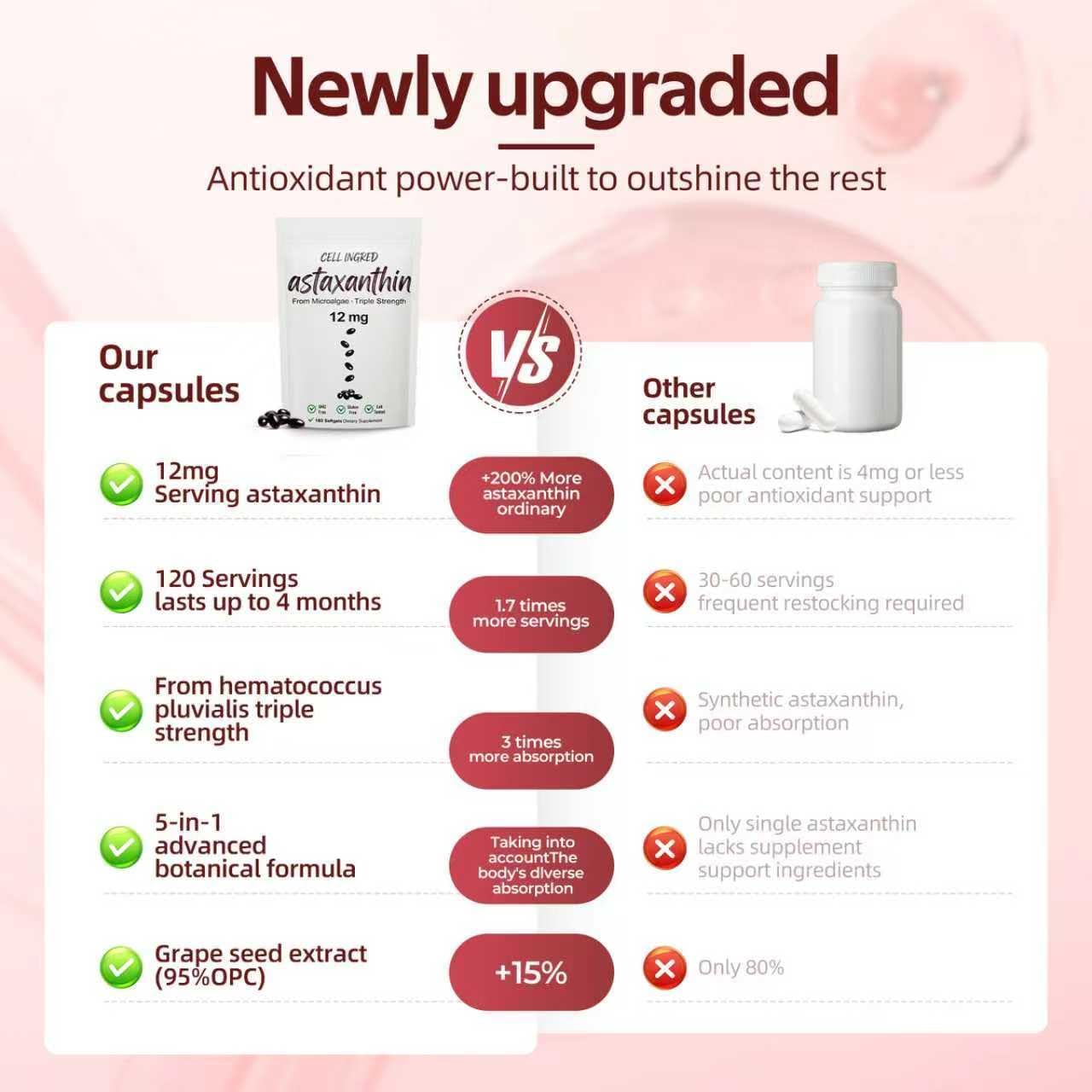 CellIngred CoQ10 bottle with 300 softgels