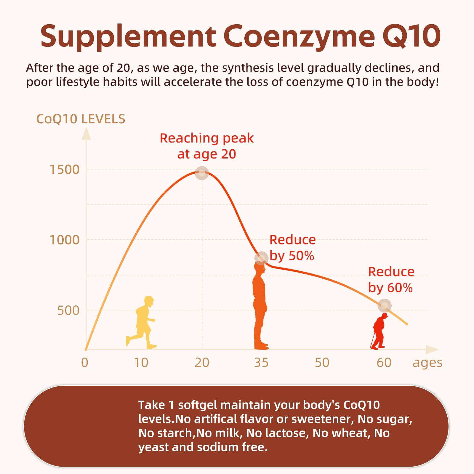 CellIngred CoQ10 supplement back label