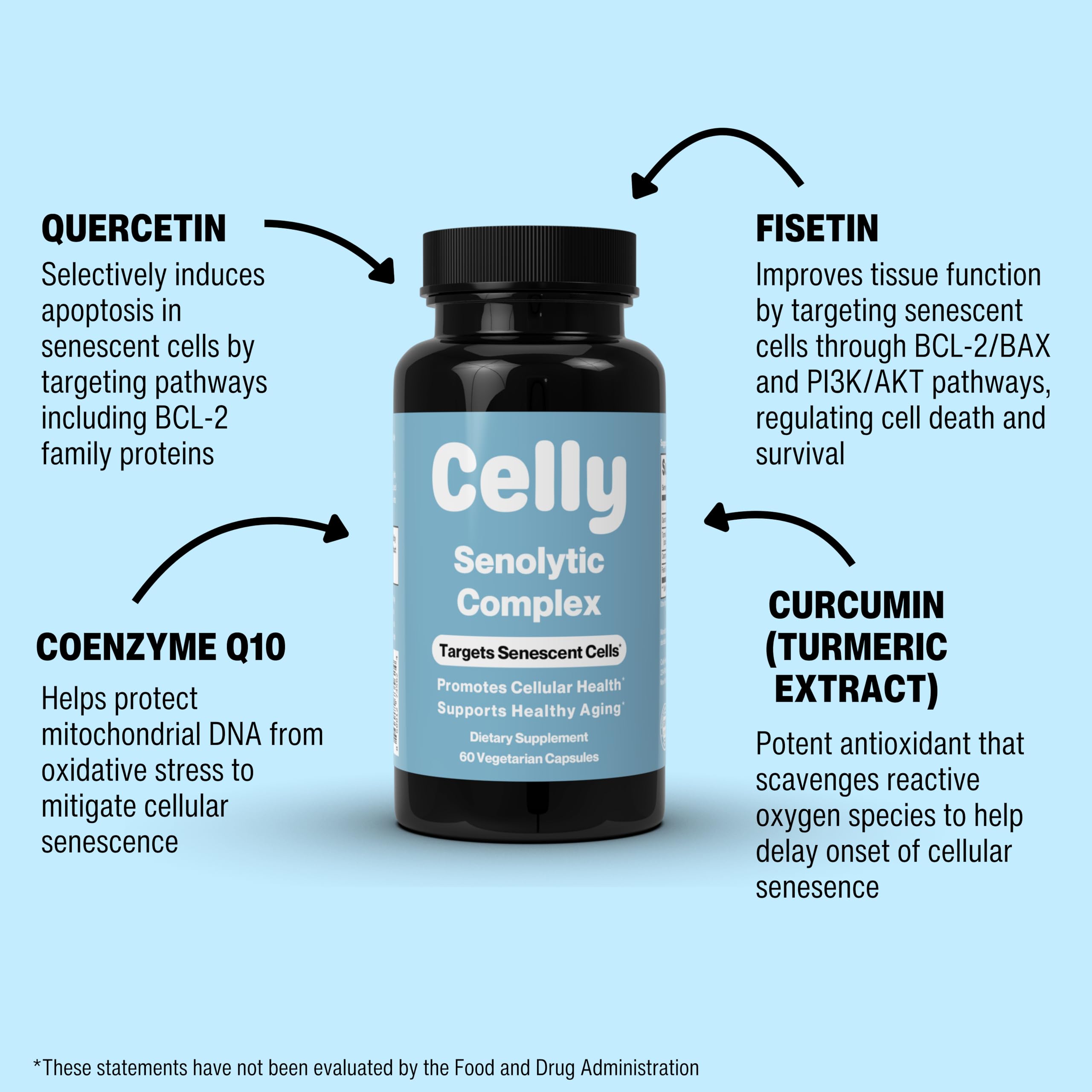 Celly Senolytic Complex Quercetin Supplement capsules close-up
