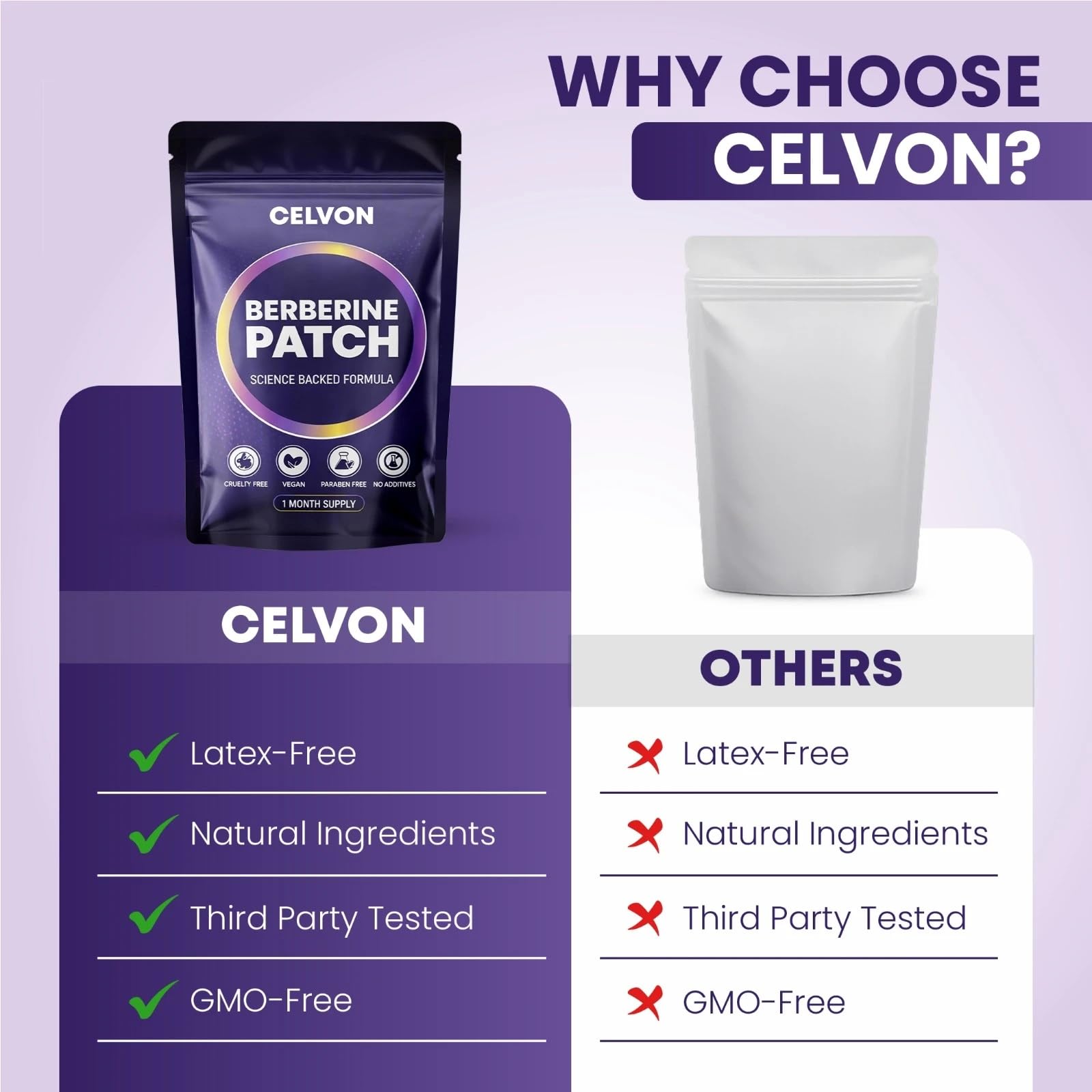CELVON Berberine Patches on skin for application