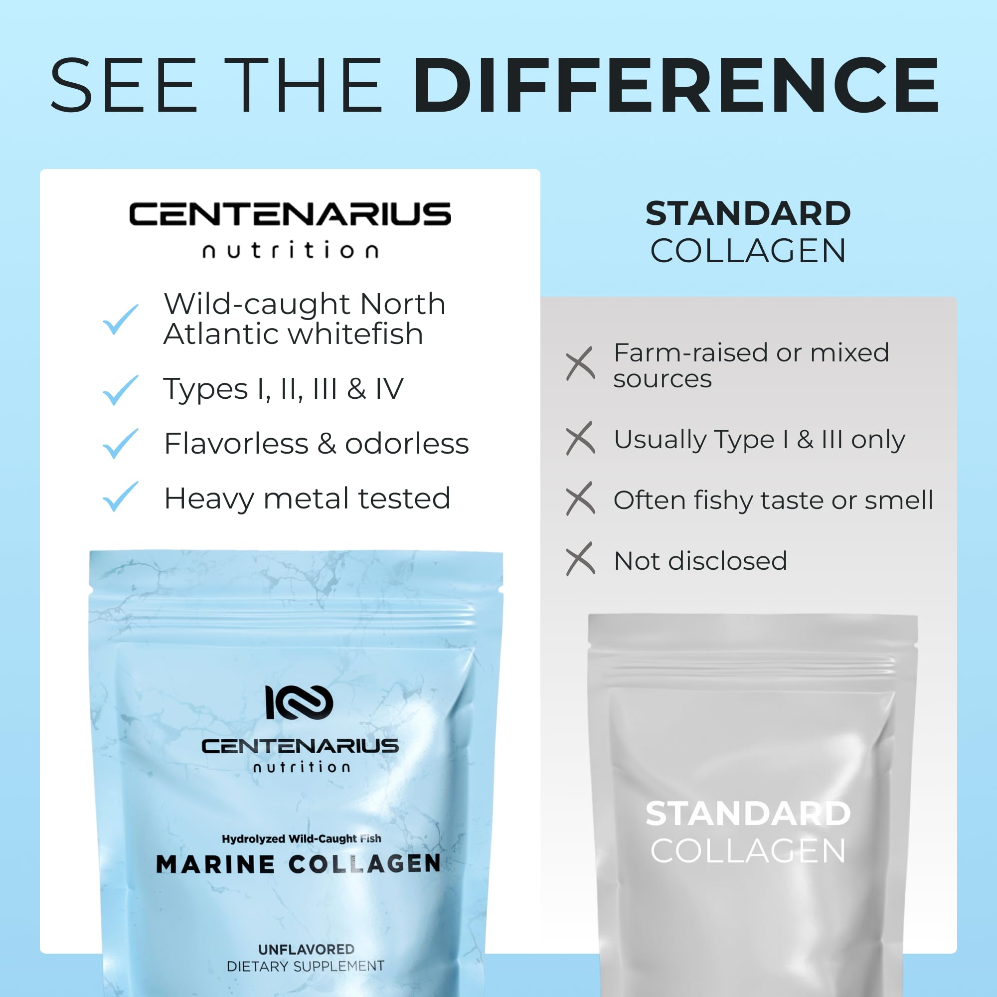 Centenarius Nutrition Marine Collagen Powder 301g scoop