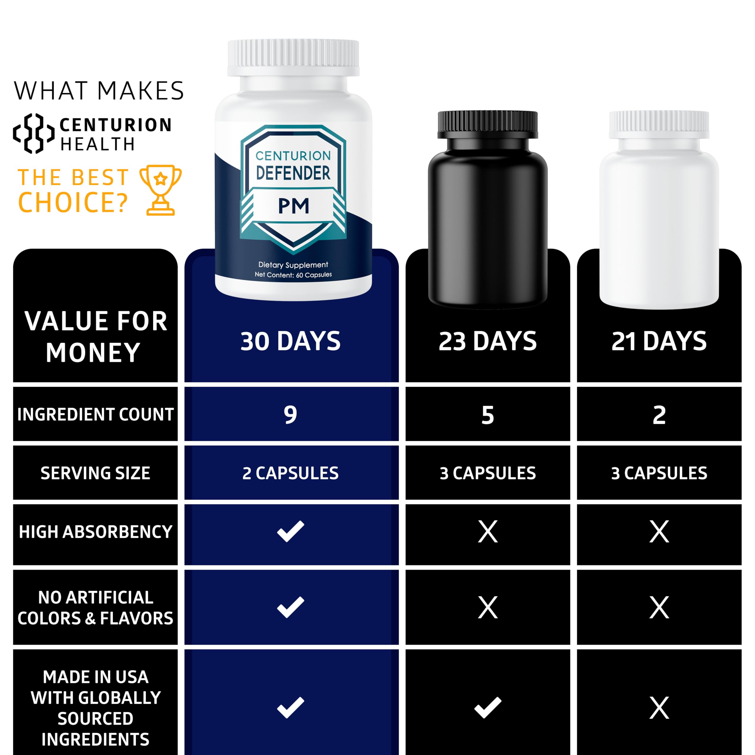 Centurion Health Defender PM bottle with a soft background