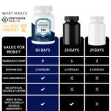 Centurion Health Defender PM bottle with a soft background