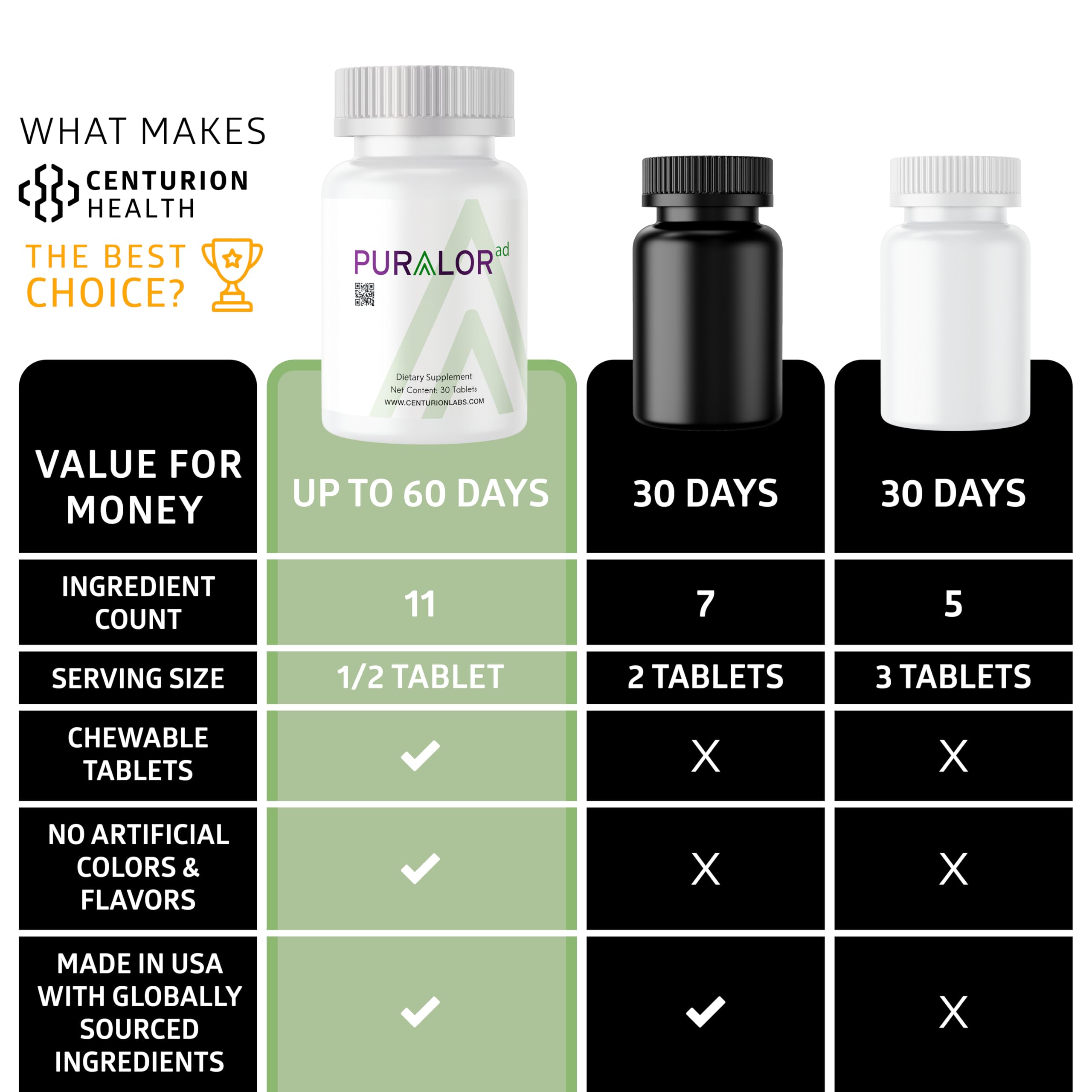 Centurion Health Puralor AD Chewable Tablets ingredients list