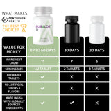 Centurion Health Puralor AD Chewable Tablets ingredients list