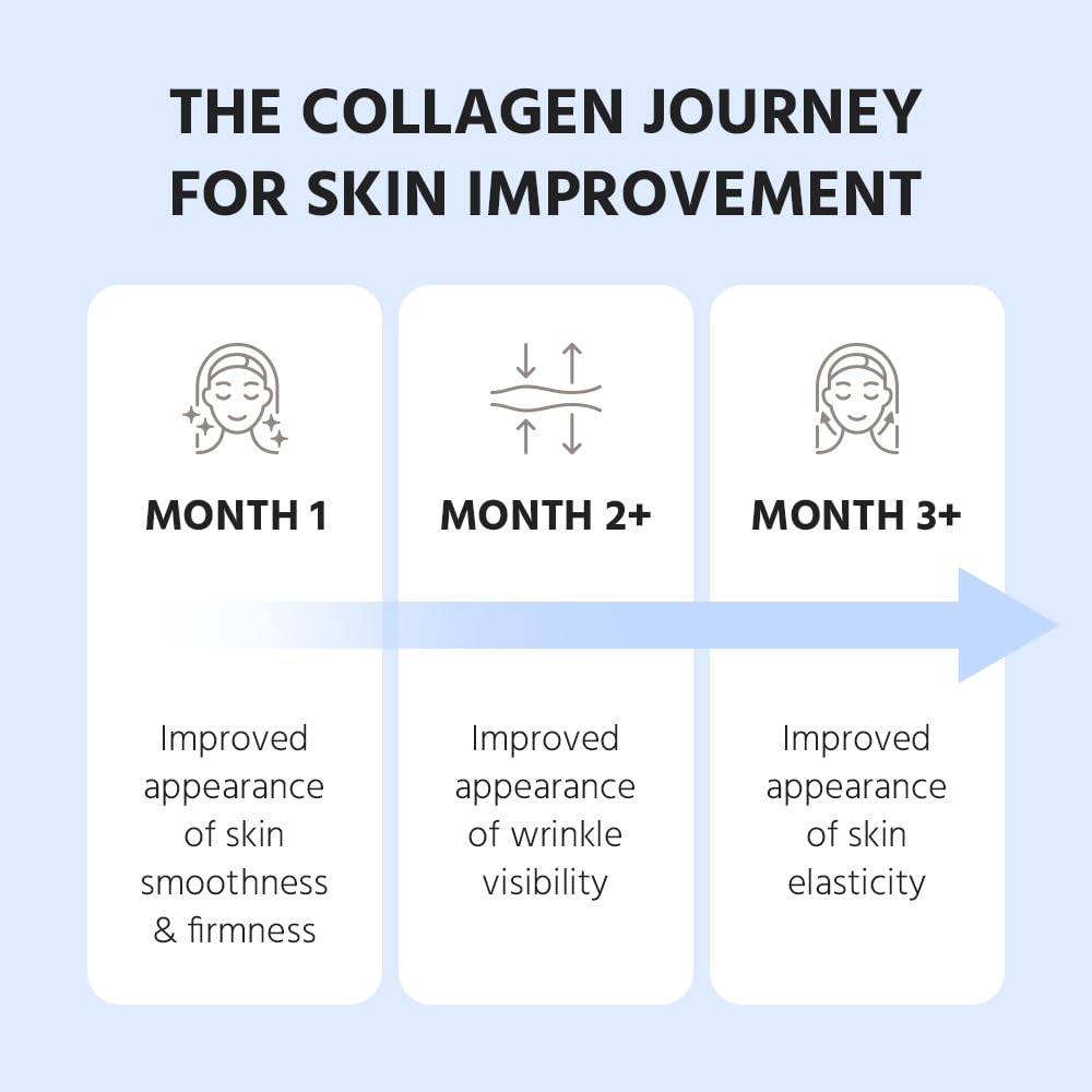 Cevitol Collagen Powder 454g with measuring scoop