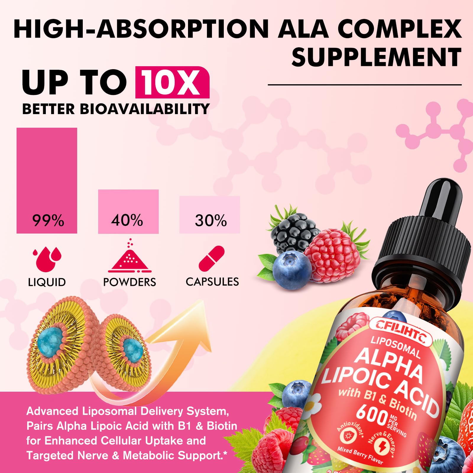 CFILIHTC Alpha Lipoic Acid 600mg liquid drops with ingredients list