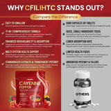 CFILIHTC Cayenne Pepper Supplement capsules in hand
