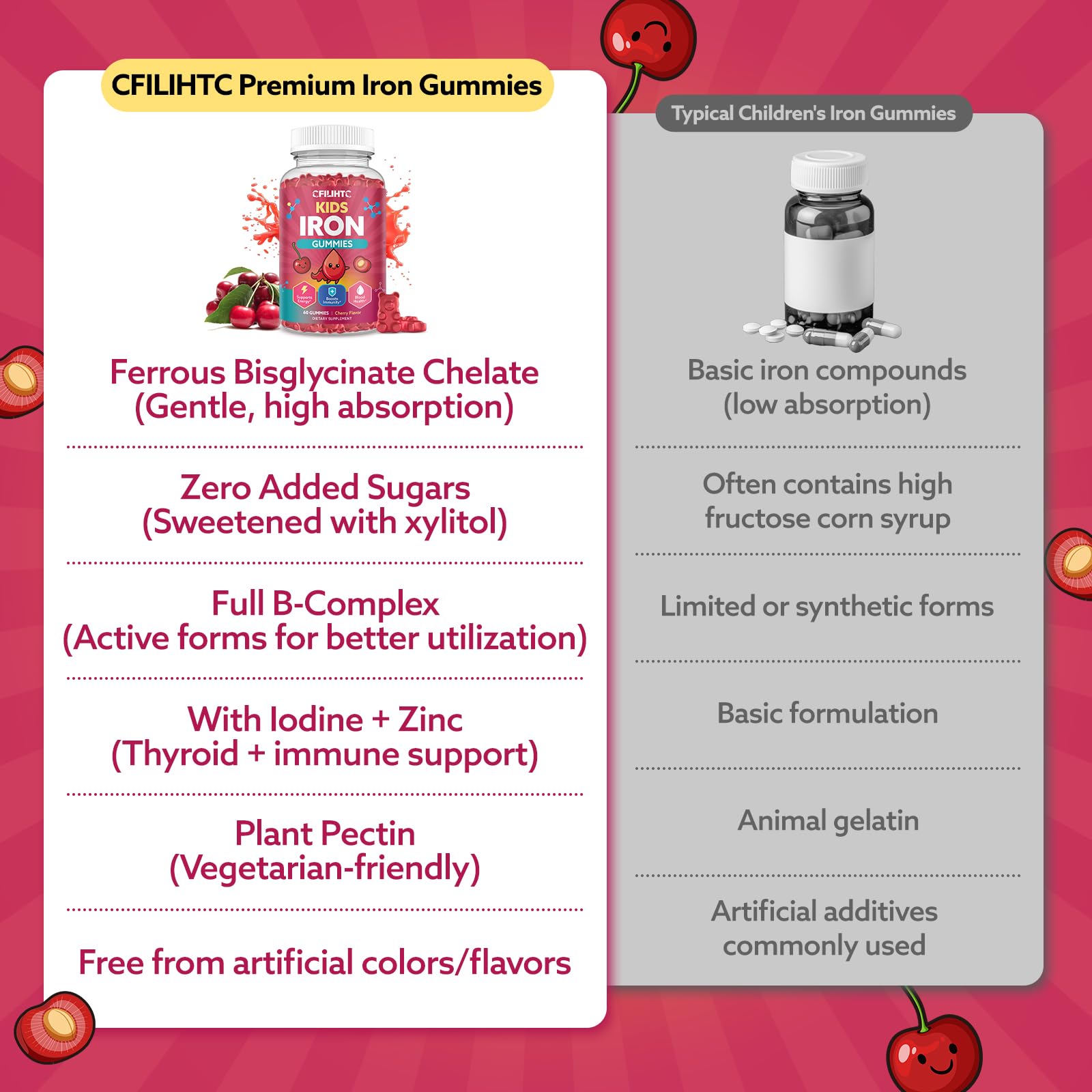 CFILIHTC Iron Gummies for Kids 60 Count Strawberry nutrition facts