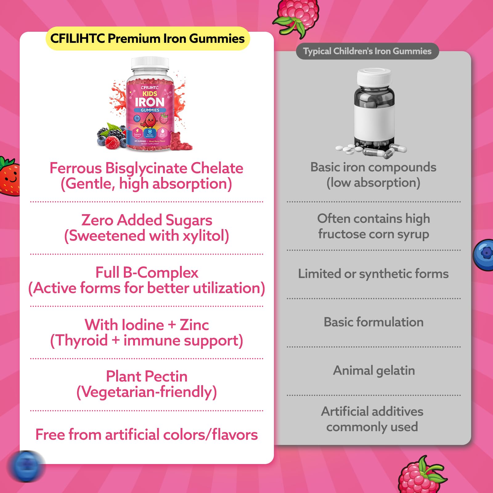CFILIHTC Iron Gummies with fruits background