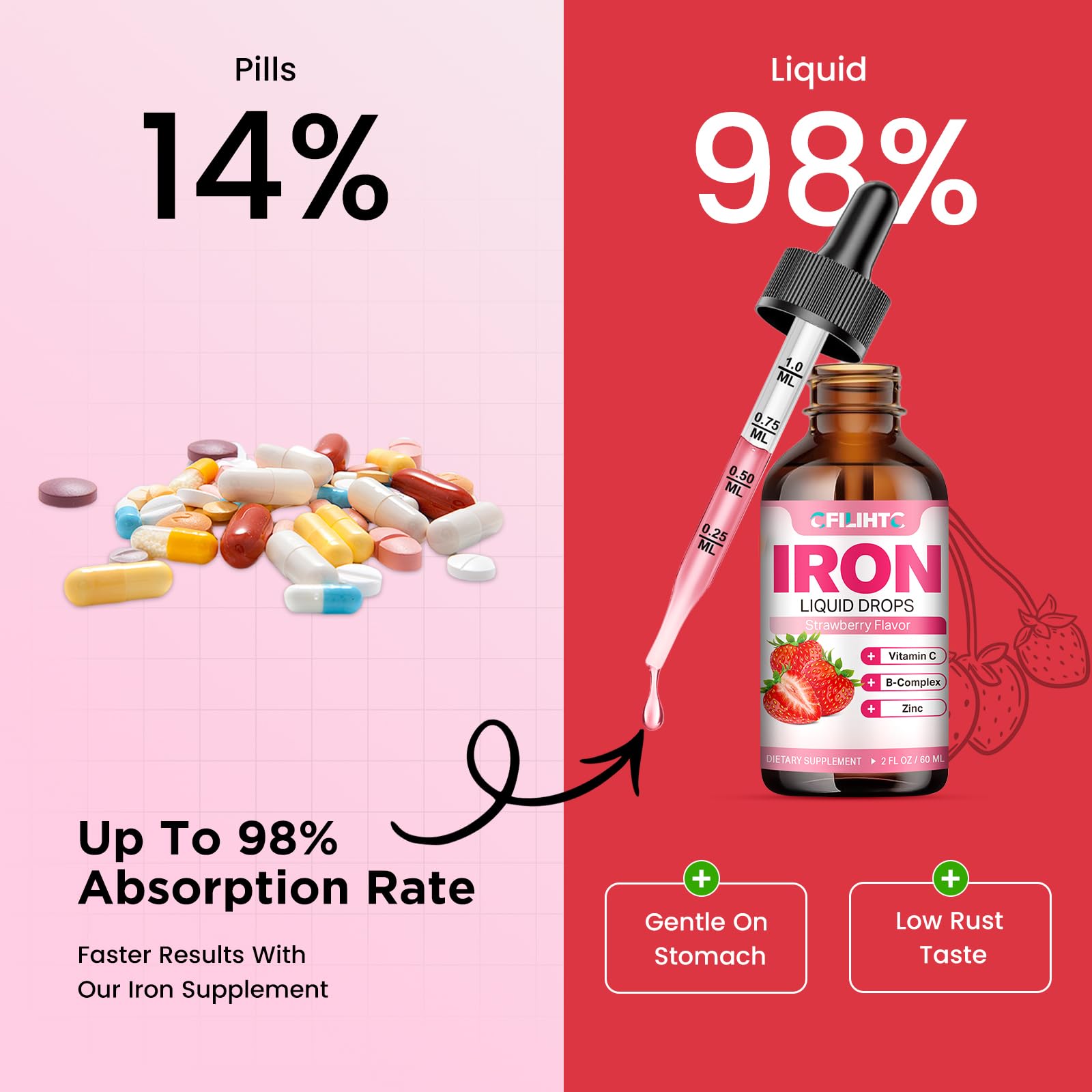 CFILIHTC Iron Liquid Drops strawberry flavour