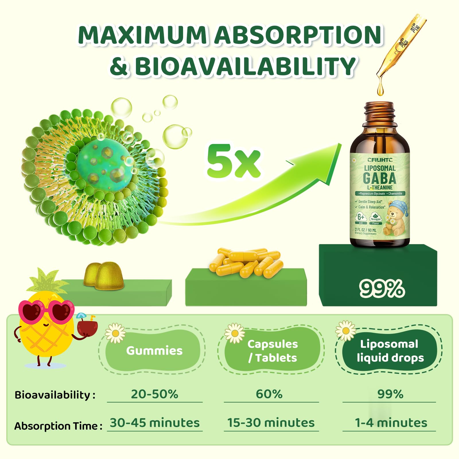 CFILIHTC Liposomal GABA L-Theanine Drops in light pineapple flavour