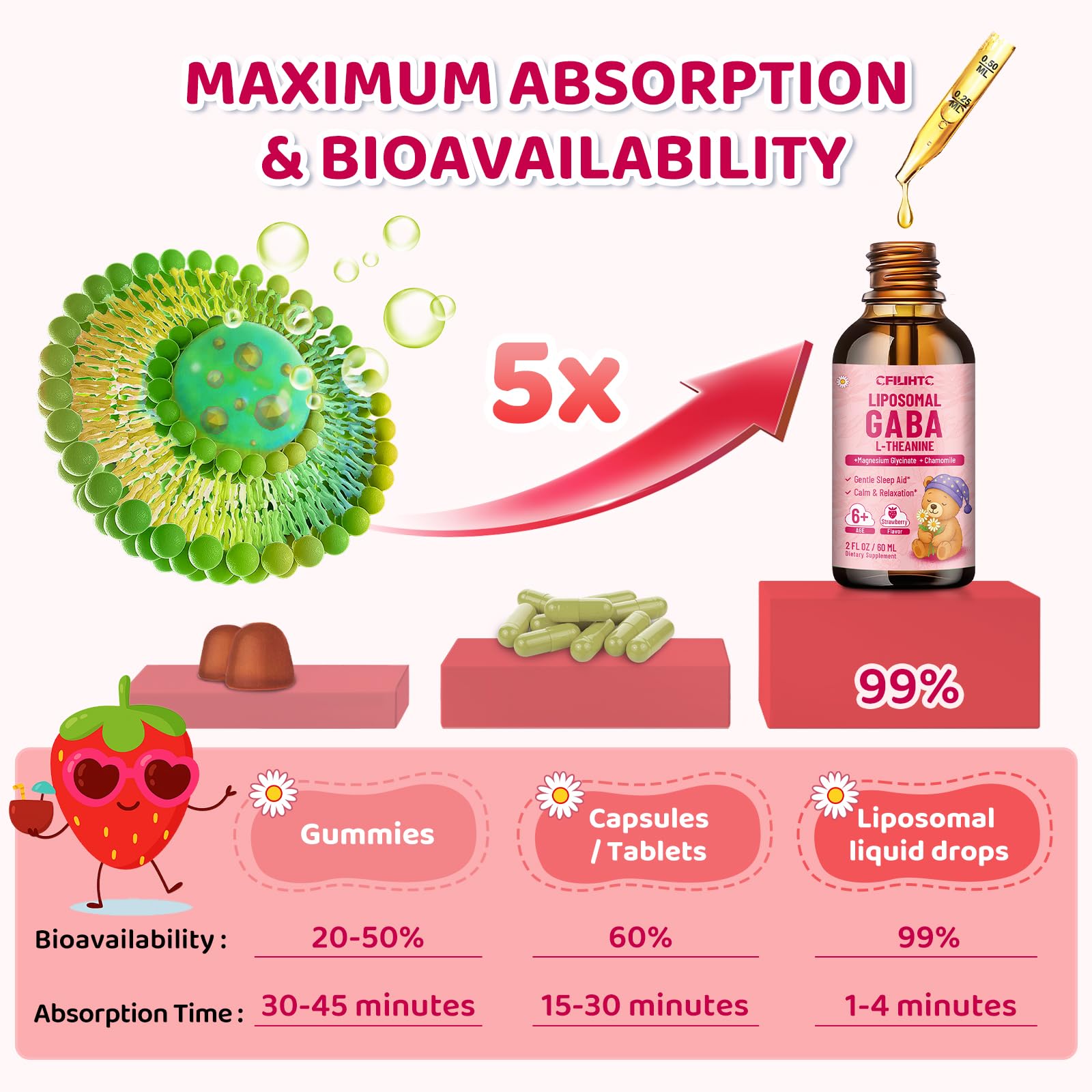 CFILIHTC Liposomal GABA L-Theanine Liquid Drops packaging side view