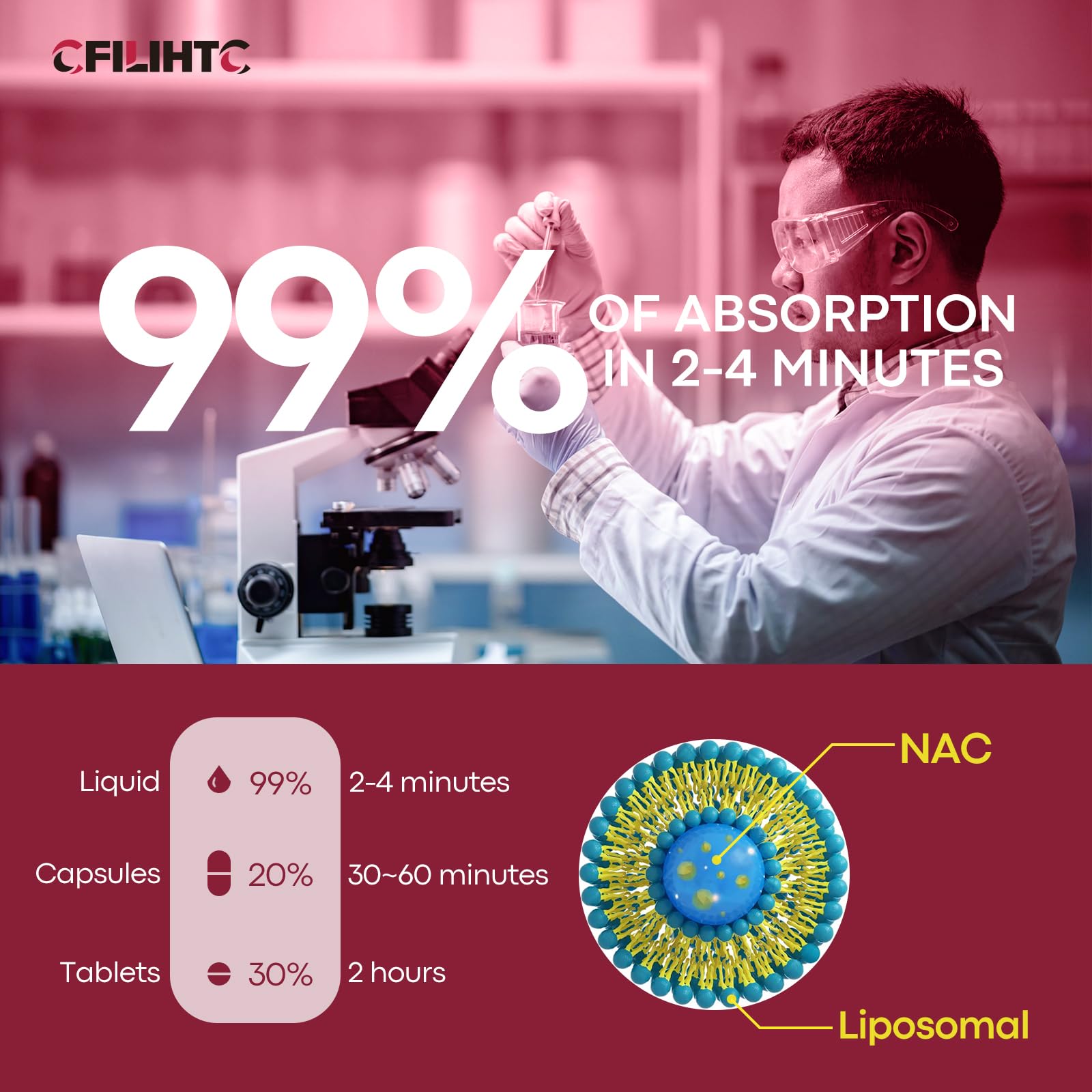 CFILIHTC NAC Liquid Drops 600mg lifestyle scene