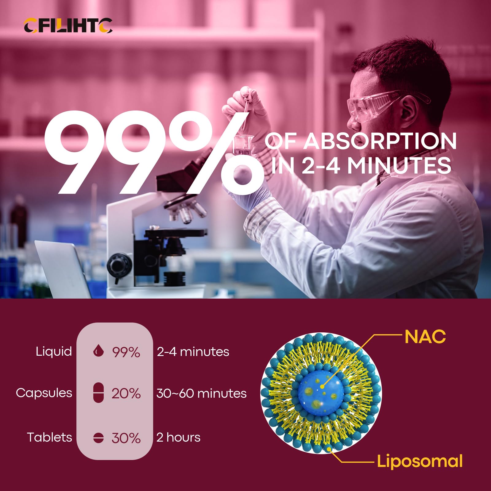 CFILIHTC NAC Supplement Liquid Drops 600mg dosage instructions
