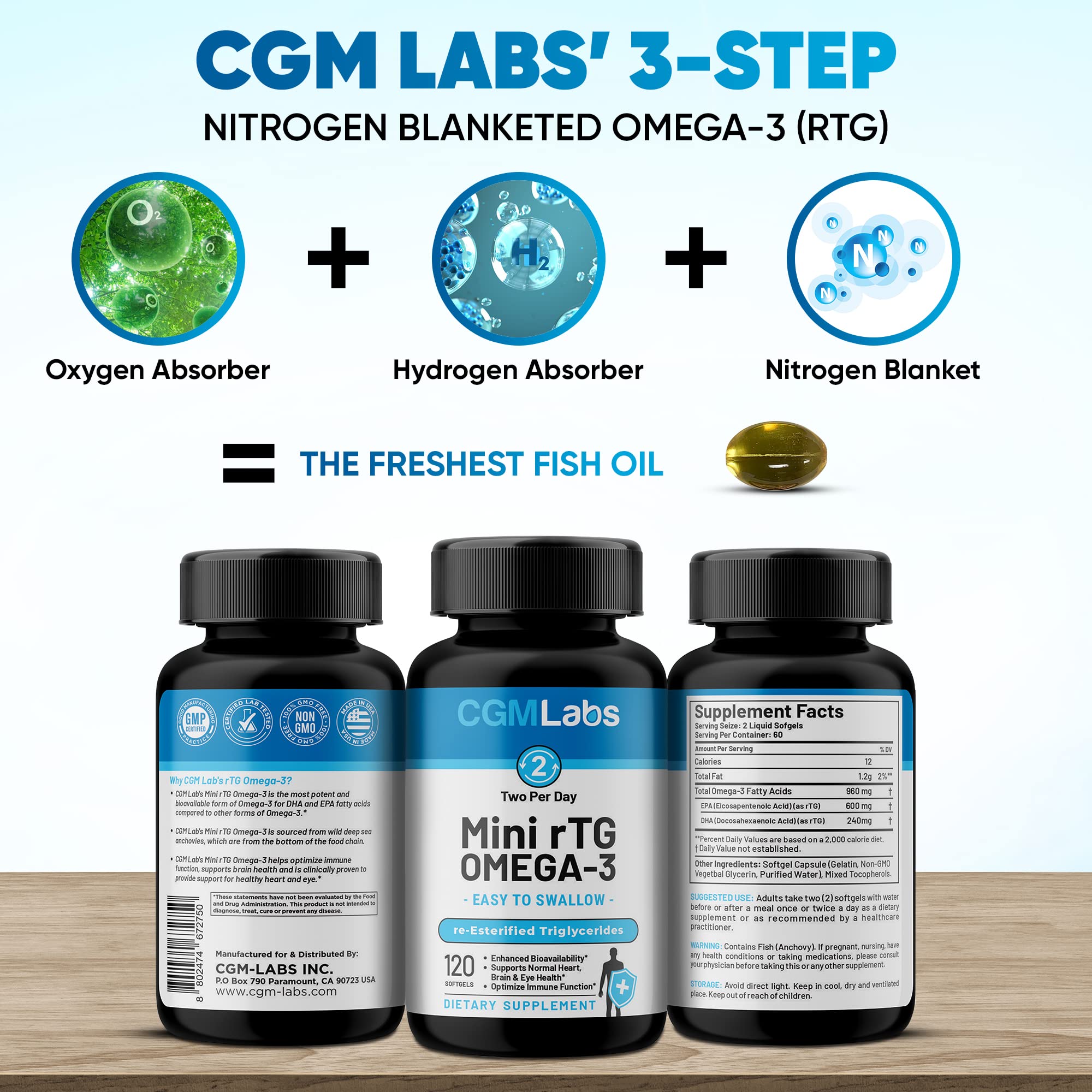 CGMLABS rTG Omega-3 Mini Softgels side view