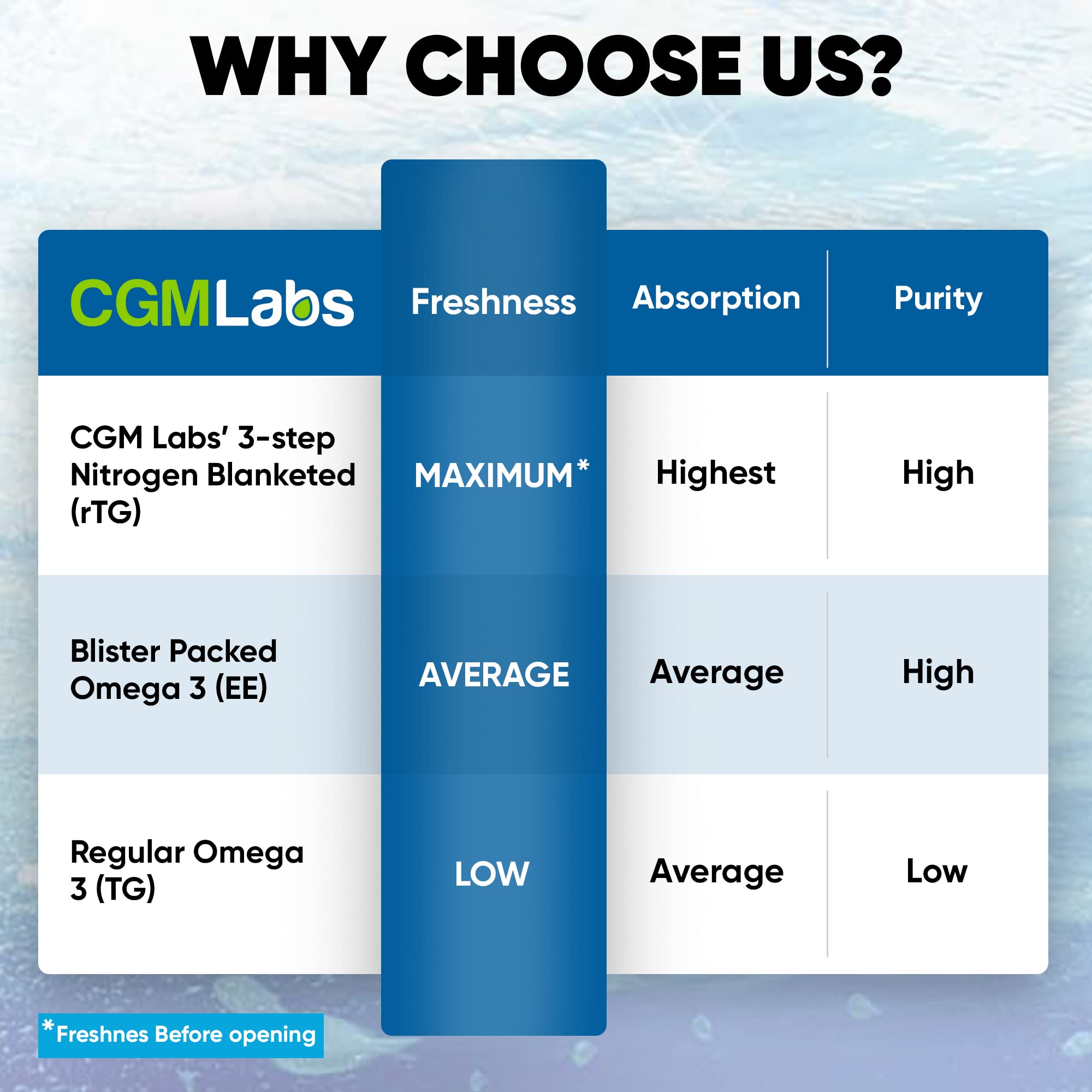 CGMLABS rTG Omega-3 Mini Softgels softgel close-up