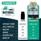 CHANUBITO Organic Hemp Gummies ingredients list