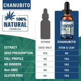 CHANUBITO Organic Hemp Oil 30ml usage instructions