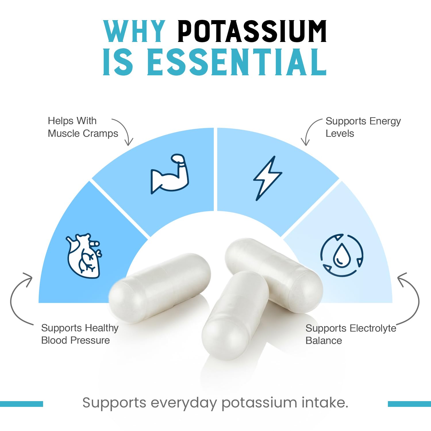 CHEERS Potassium Citrate Capsules 316mg open capsule showing powder