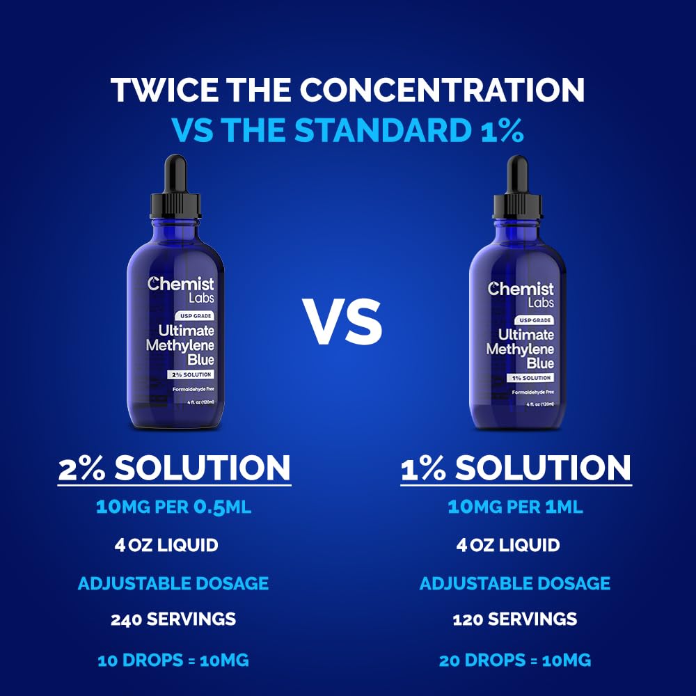 Chemist Labs Methylene Blue 2% Liquid Supplement bottle with dropper