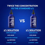 Chemist Labs Methylene Blue 2% Liquid Supplement bottle with dropper