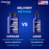 Chemist Labs Methylene Blue Supplement bottle with measuring spoon