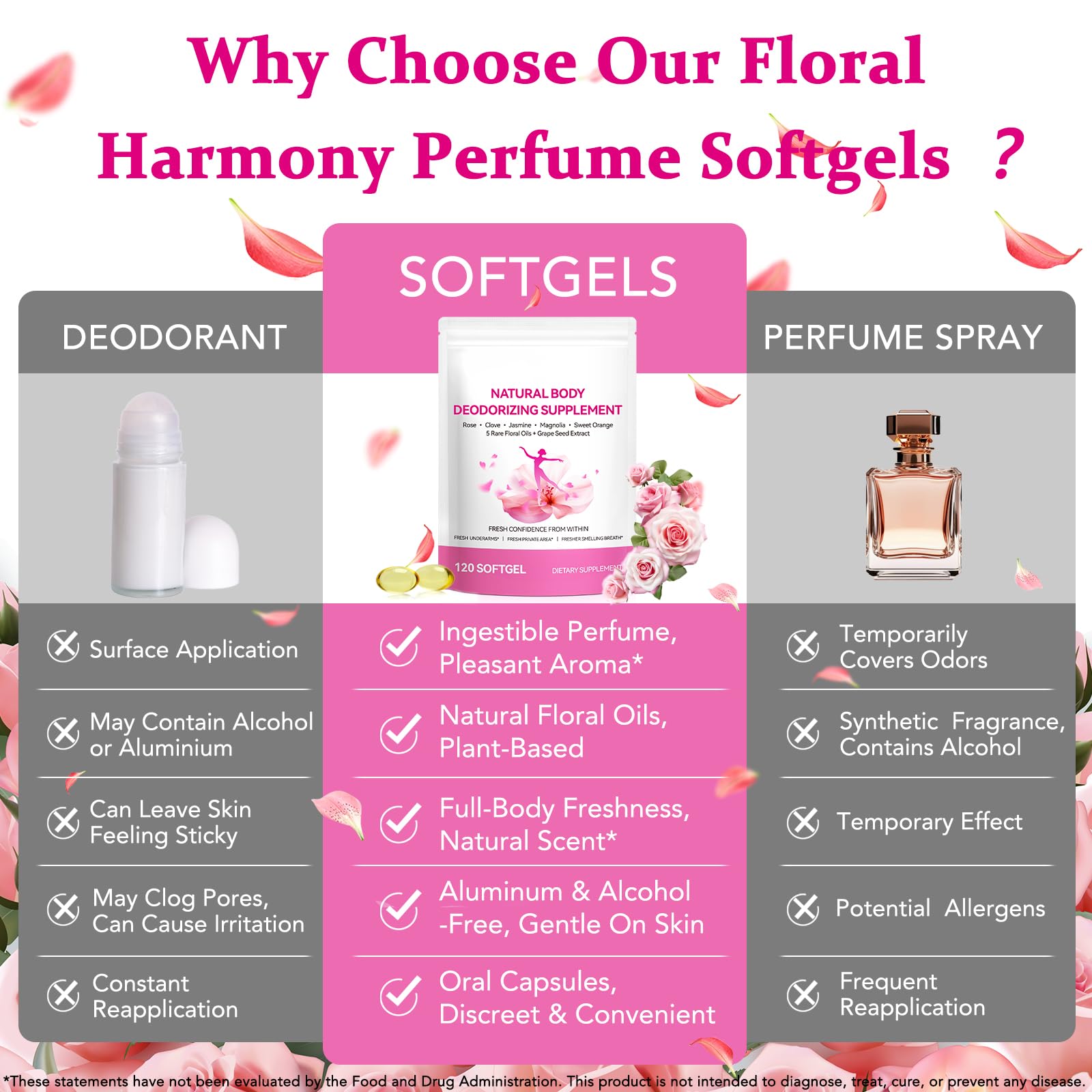 chenyayun Floral Harmony Perfume Softgels with measuring spoon