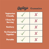CHEWSY 6-in-1 daily wellness Support Fruity Chews with elderberry