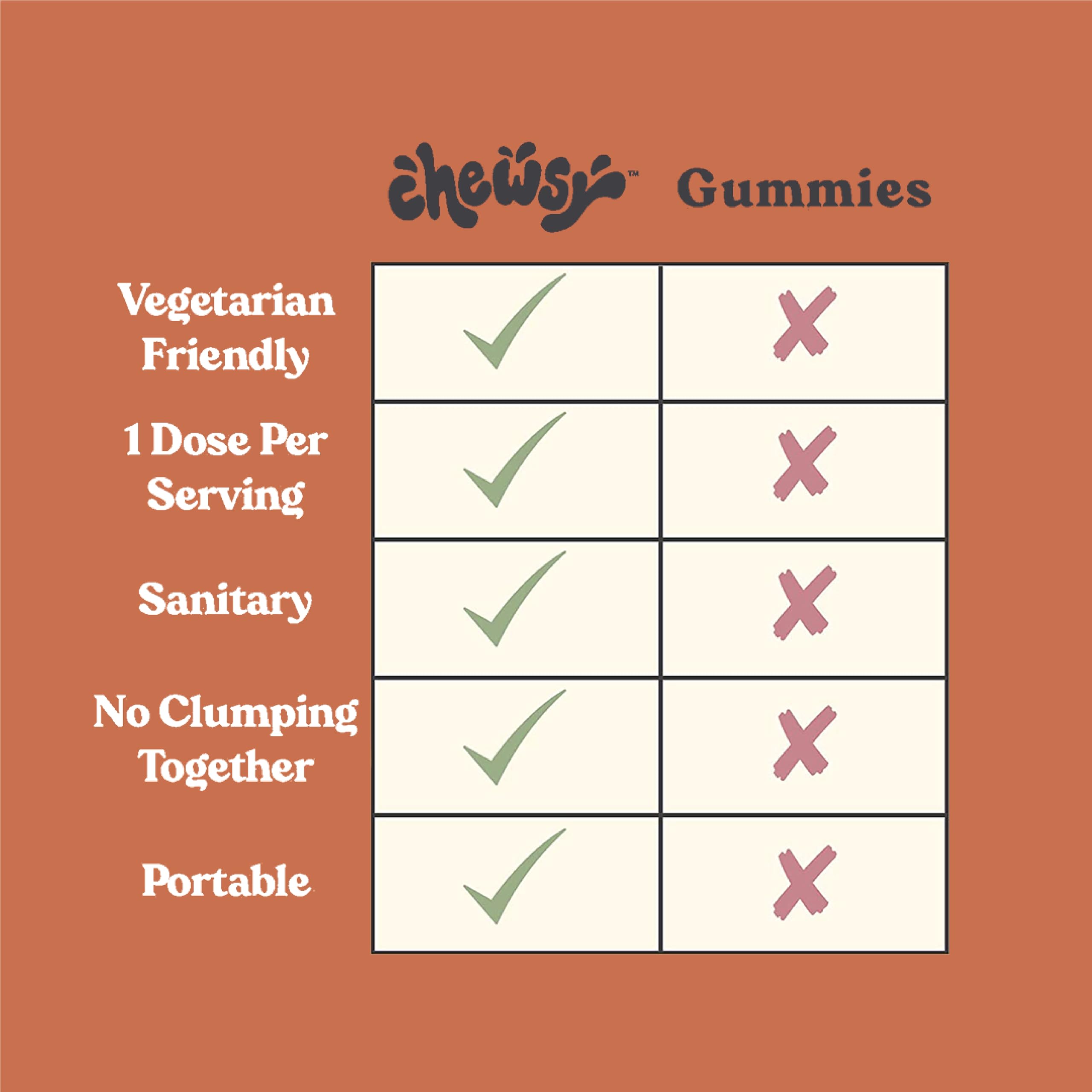 CHEWSY 6-in-1 daily wellness Support Fruity Chews with elderberry