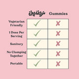 CHEWSY Beautiful Hair Fruity Chews ingredients list