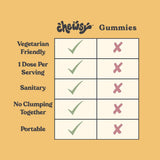 CHEWSY Youthful Skin Fruity Chews Vitamins in a bowl