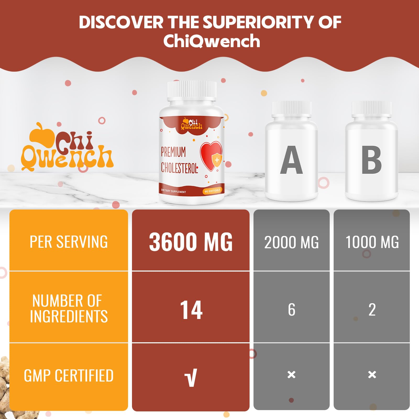 ChiQwench 14-in-1 Cholesterol Complex Supplements in hand