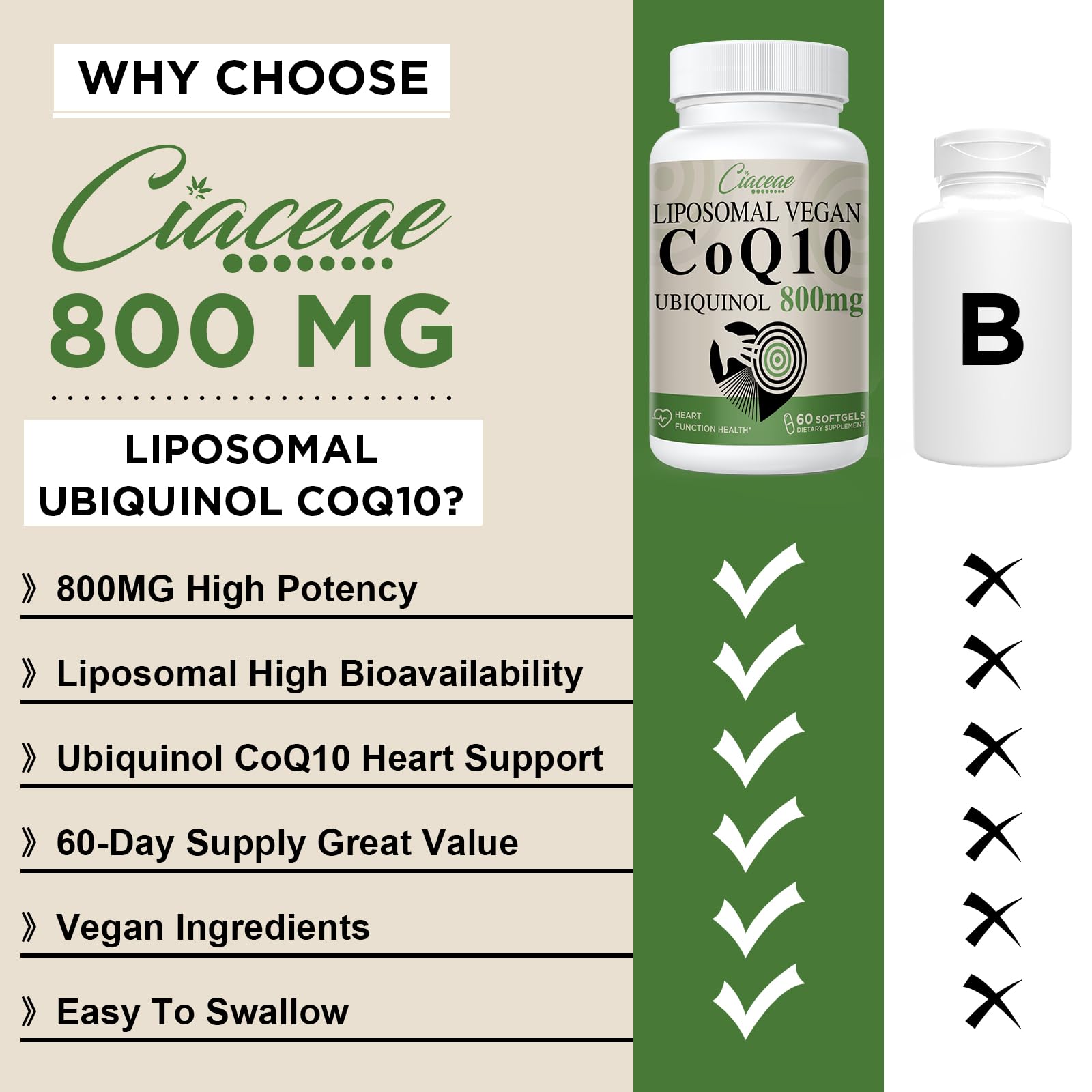 Ciaceae CoQ10 800mg softgels packaging