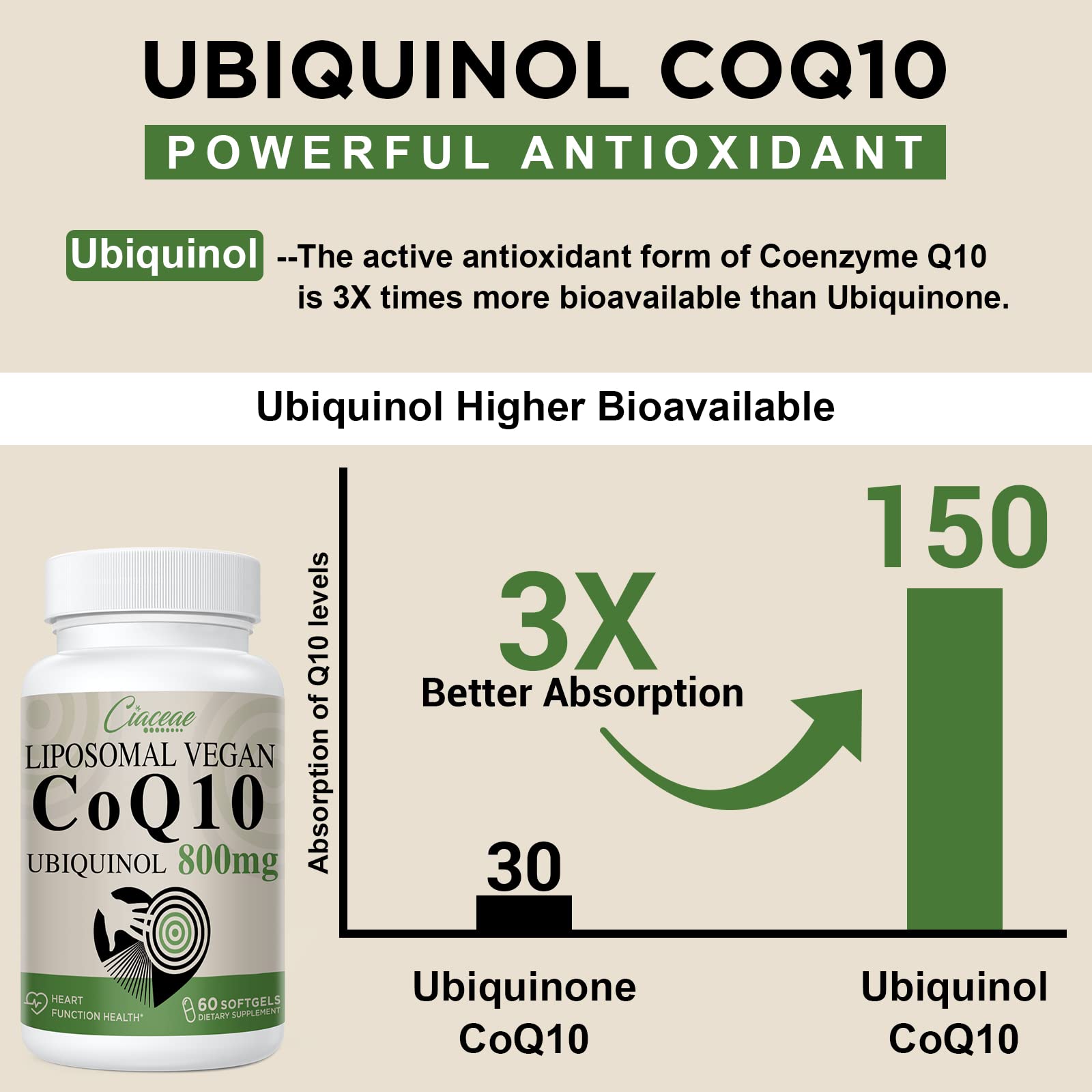 Ciaceae CoQ10 800mg softgels with a measuring spoon