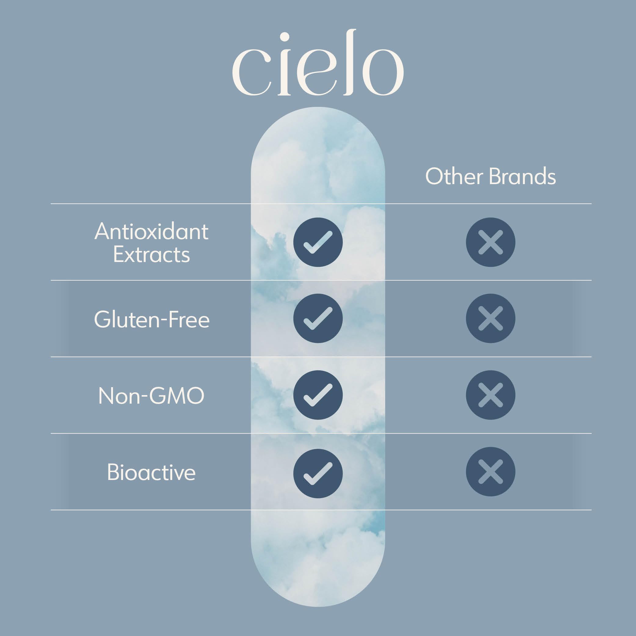 Cielo Golden Hour packaging with ingredients list