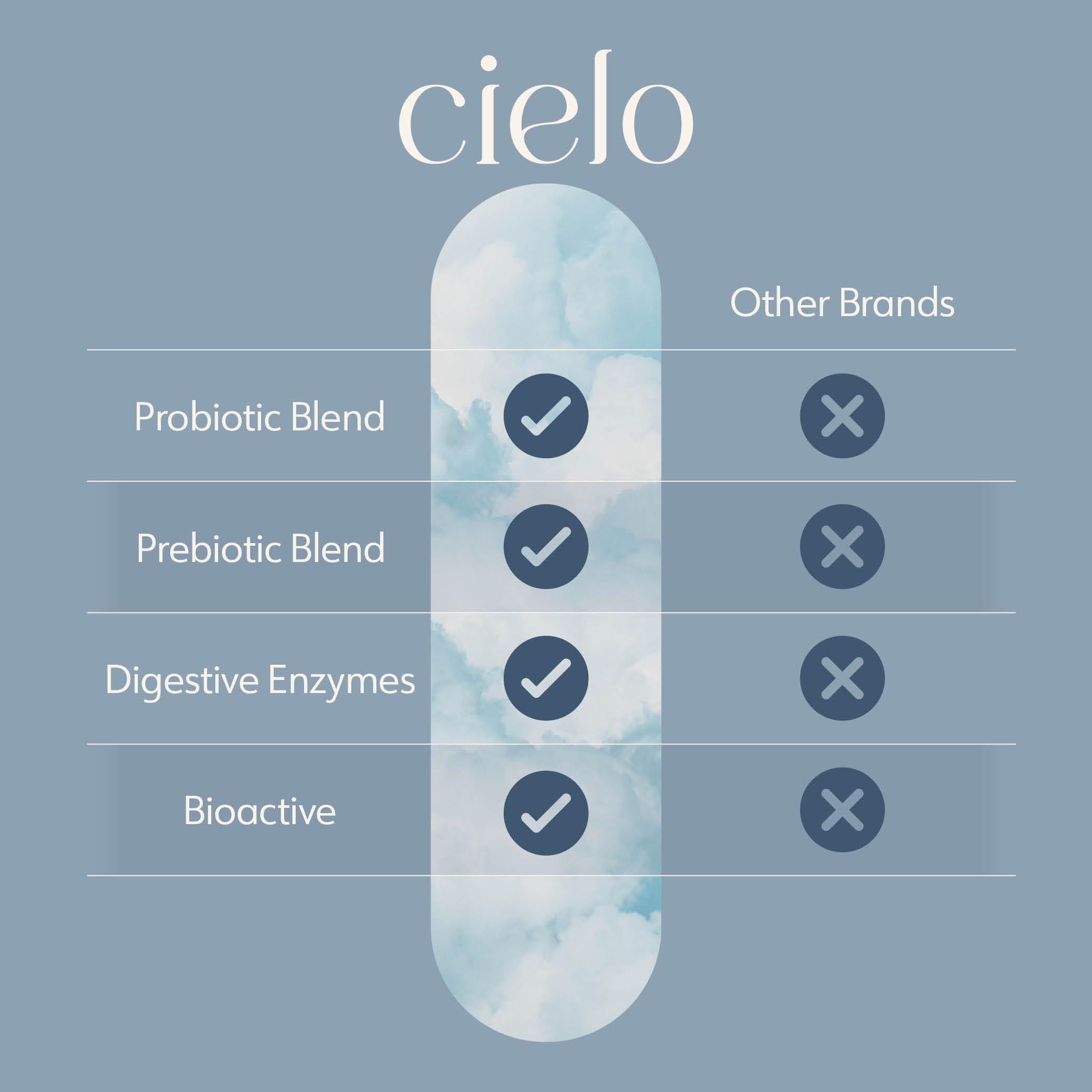 Cielo Horizon Prebiotic Supplement ingredients list
