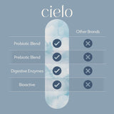 Cielo Horizon Prebiotic Supplement ingredients list