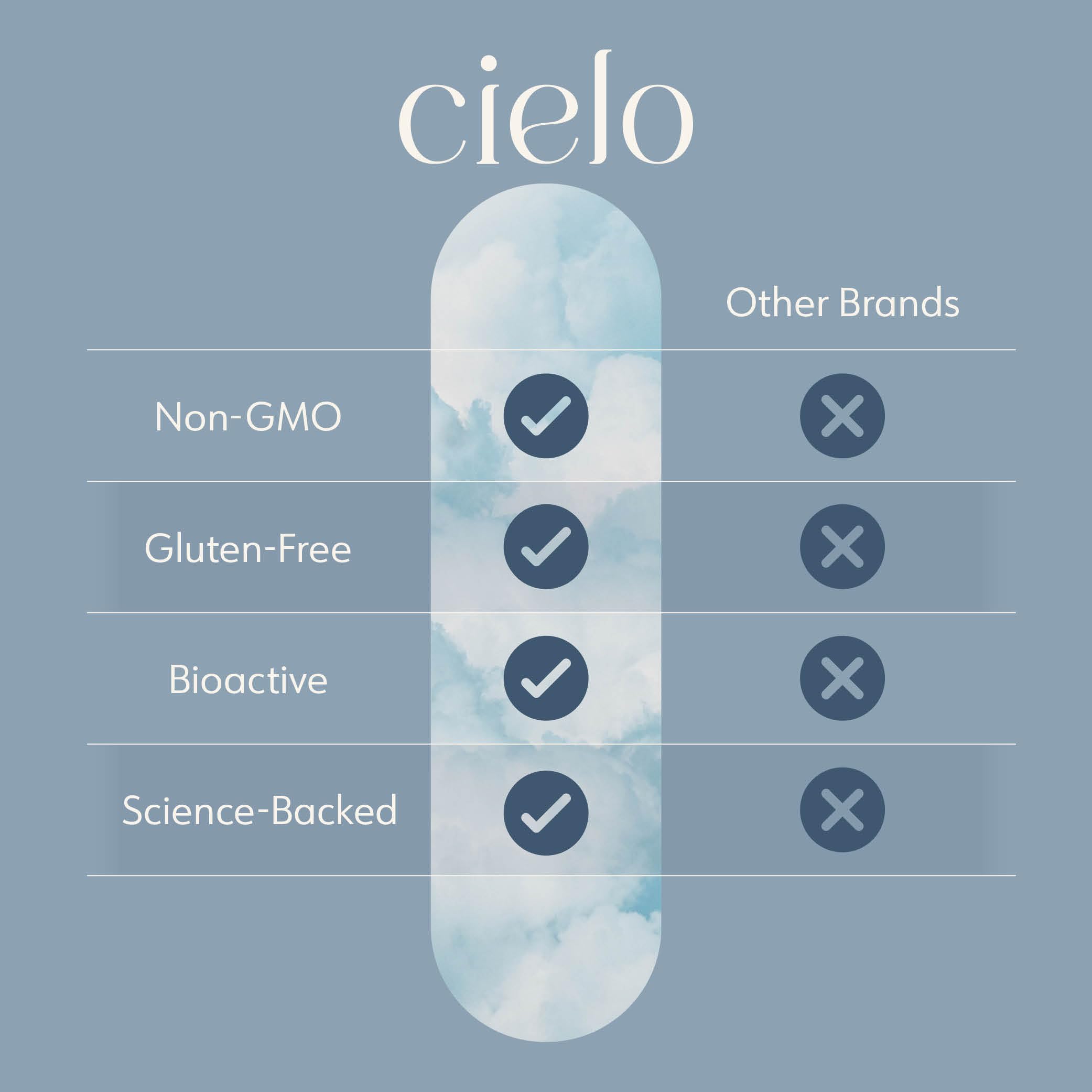 Cielo Multivitamins ingredients list