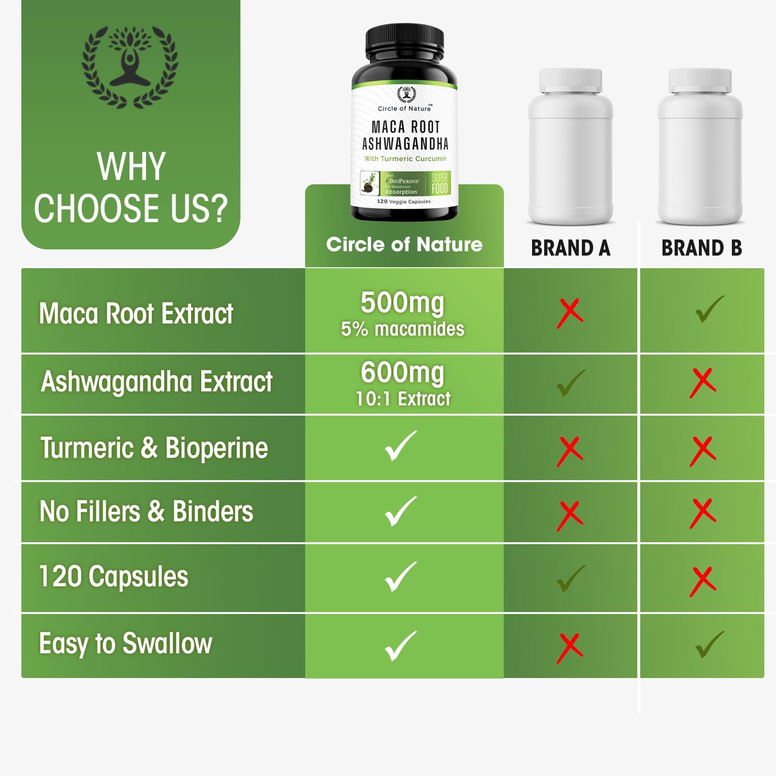 CIRCLE OF NATURE Ashwagandha Maca Root Capsules with two capsules
